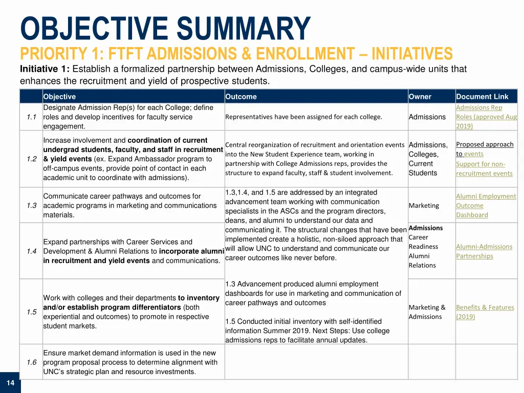 objective summary priority 1 ftft admissions