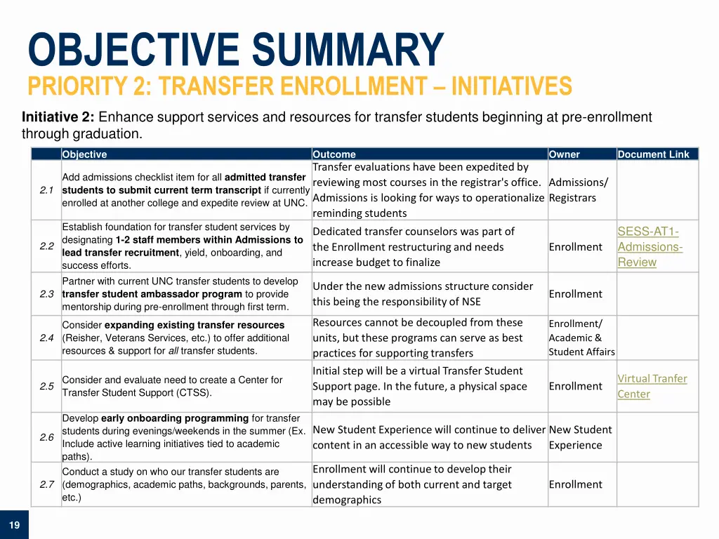 objective summary priority 2 transfer enrollment 1
