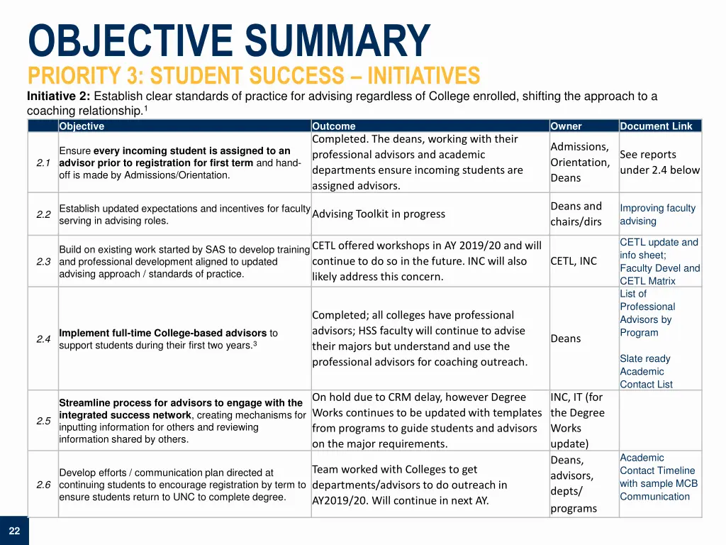 objective summary priority 3 student success 1