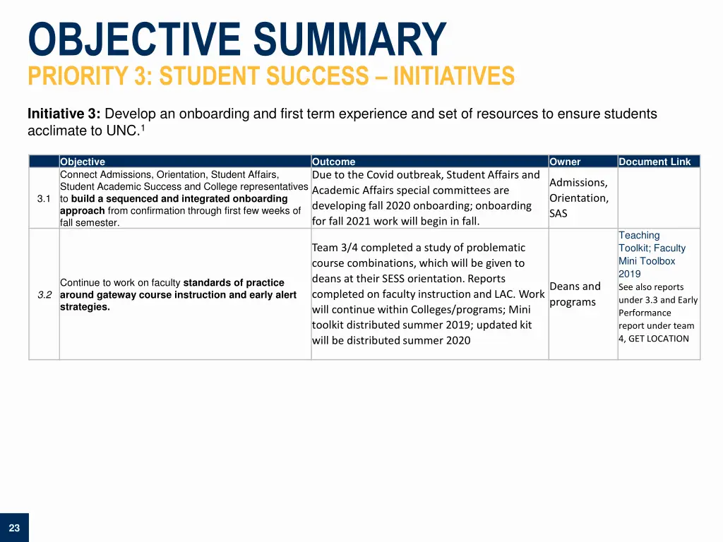 objective summary priority 3 student success 2