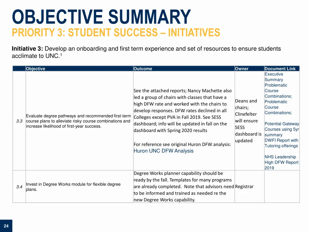 objective summary priority 3 student success 3