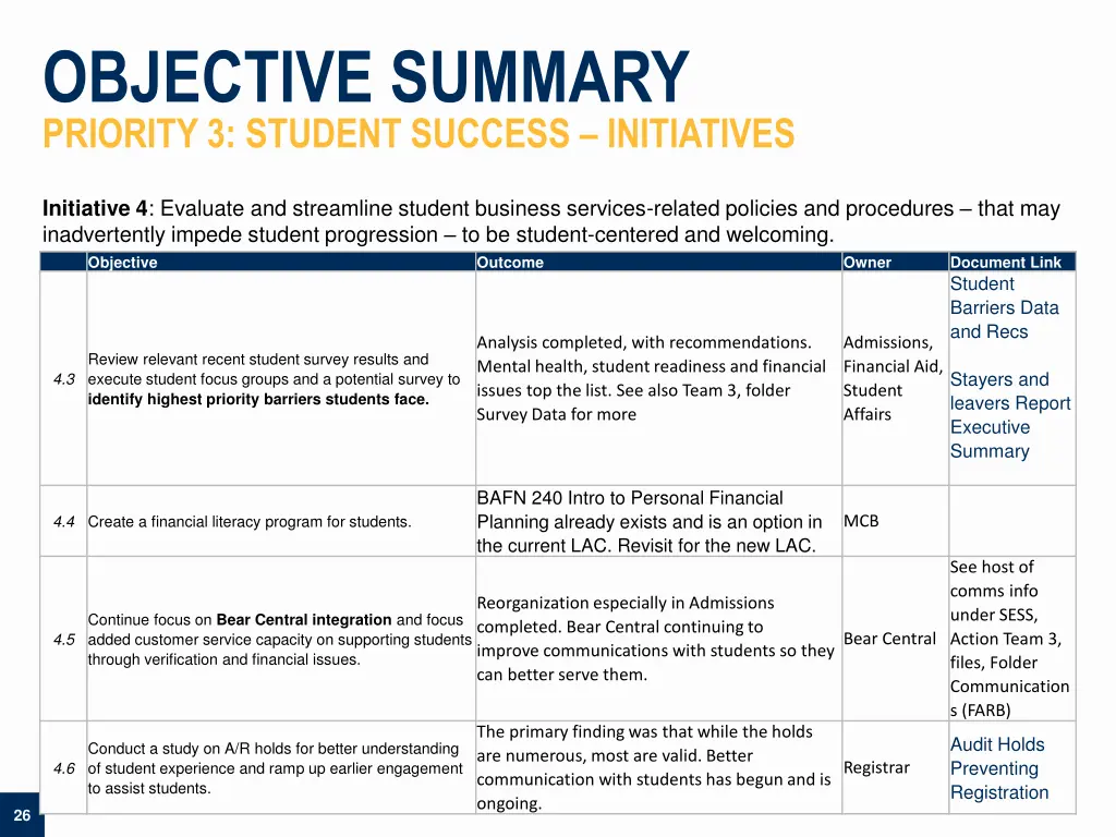 objective summary priority 3 student success 5