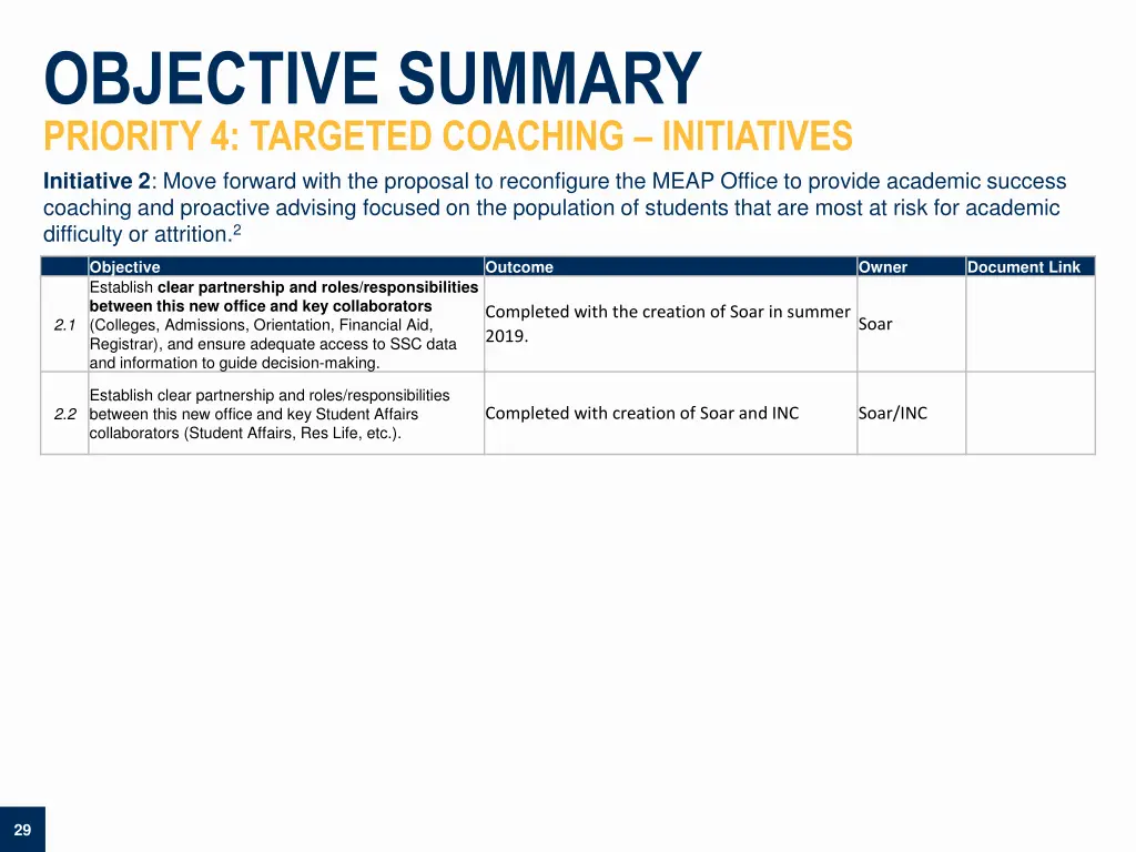 objective summary priority 4 targeted coaching 1