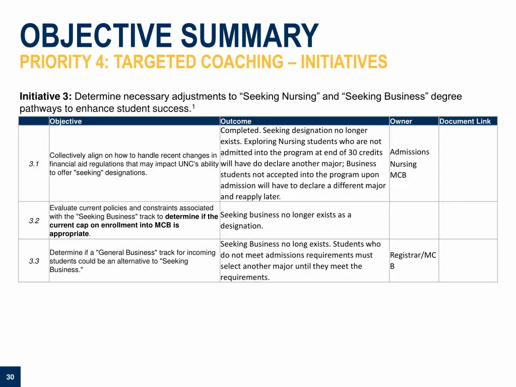 objective summary priority 4 targeted coaching 2
