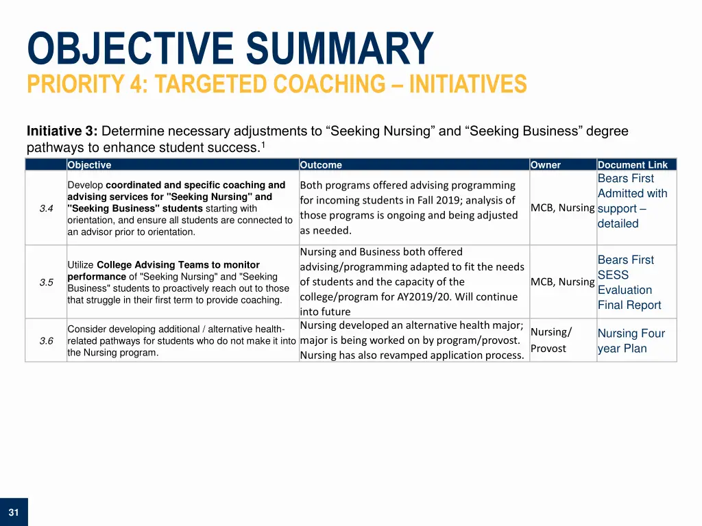 objective summary priority 4 targeted coaching 3