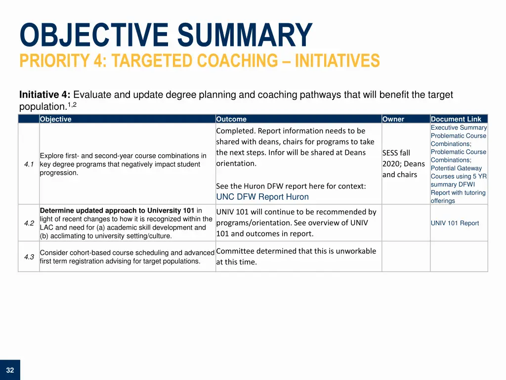 objective summary priority 4 targeted coaching 4