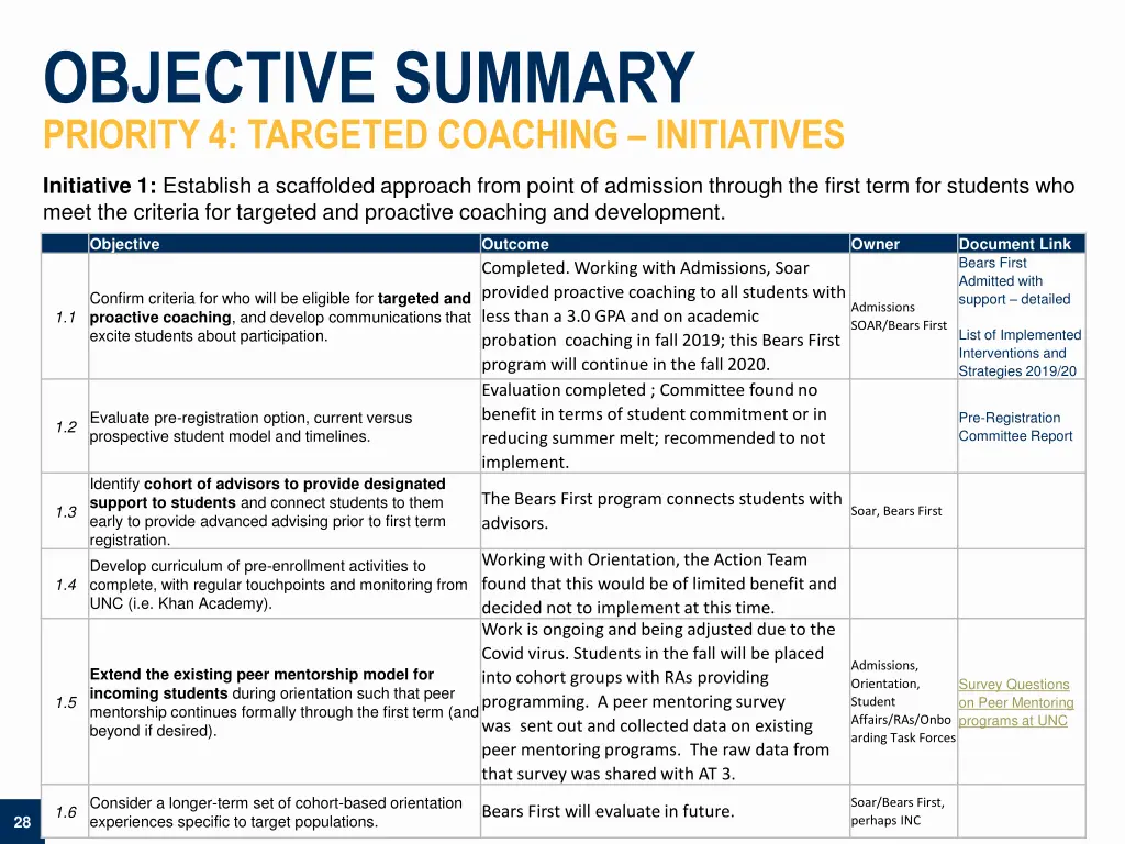 objective summary priority 4 targeted coaching