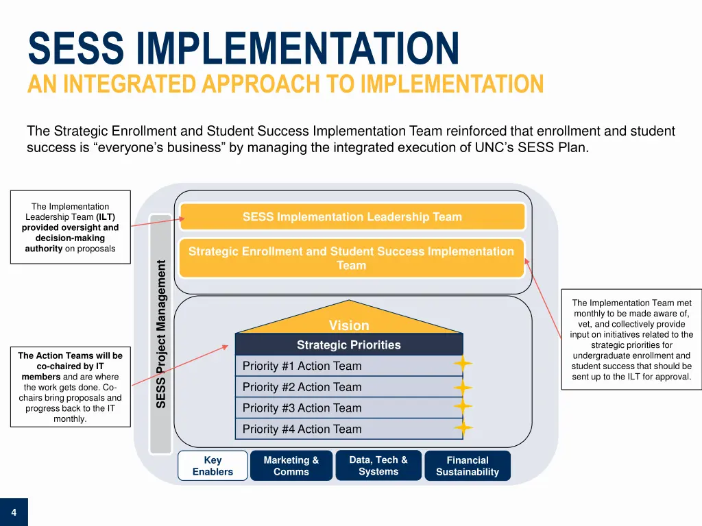 sess implementation an integrated approach
