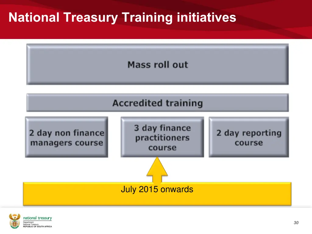 national treasury training initiatives 1