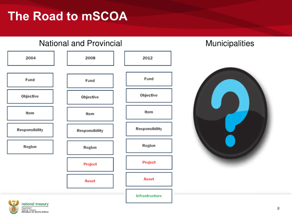 the road to mscoa 1