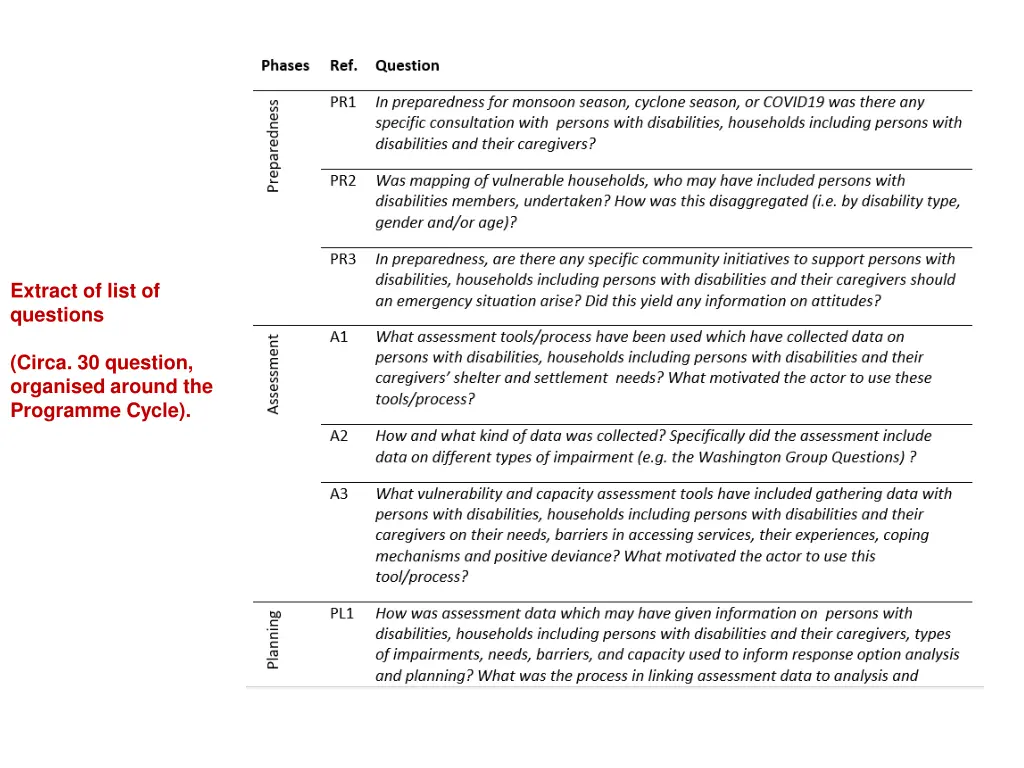 extract of list of questions