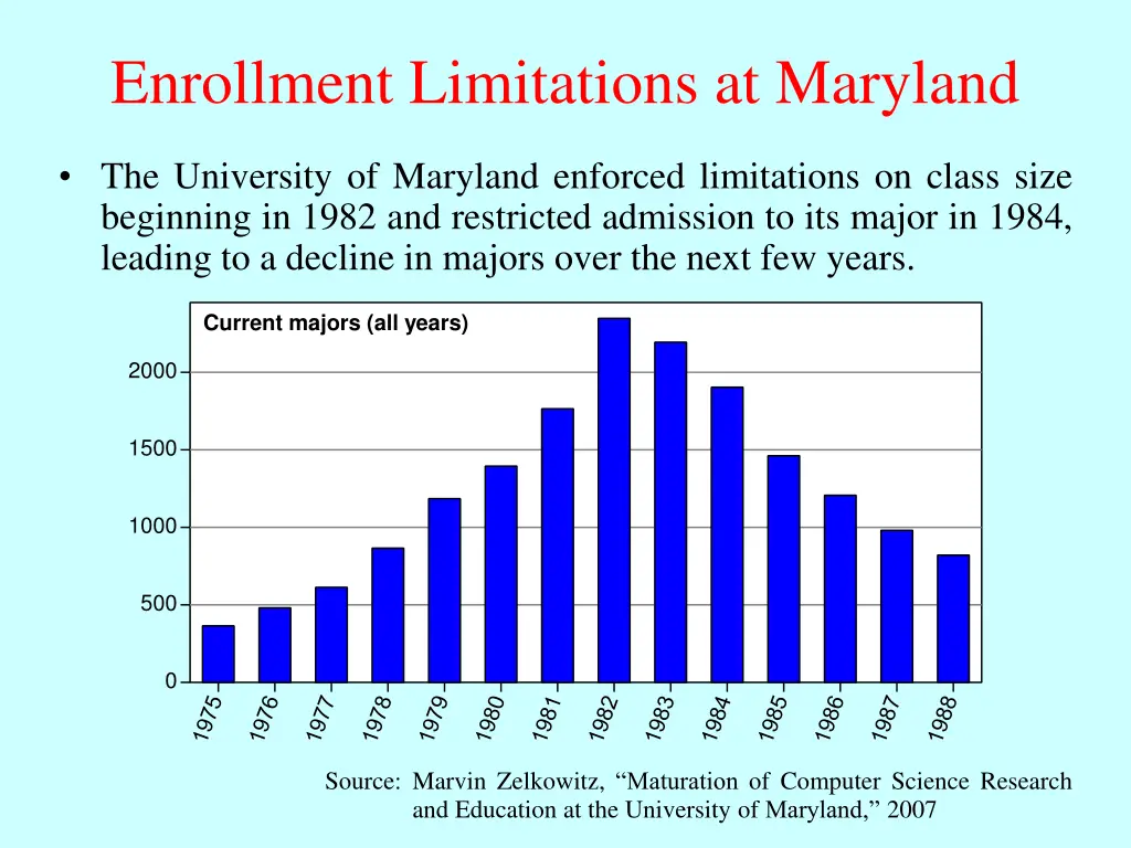 enrollment limitations at maryland