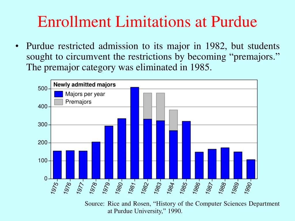 enrollment limitations at purdue
