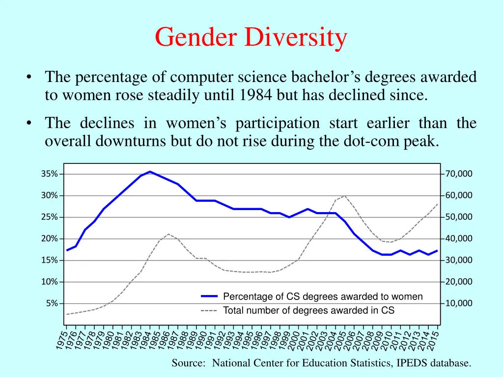 gender diversity