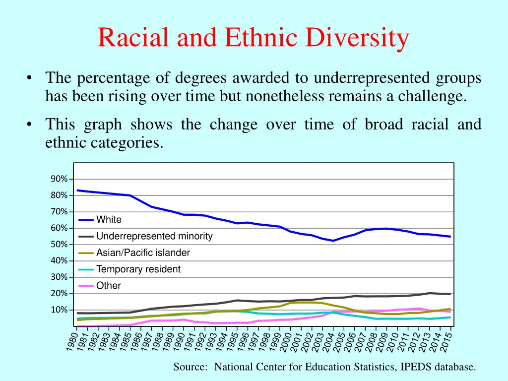 racial and ethnic diversity