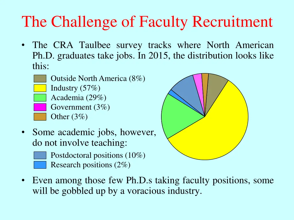 the challenge of faculty recruitment
