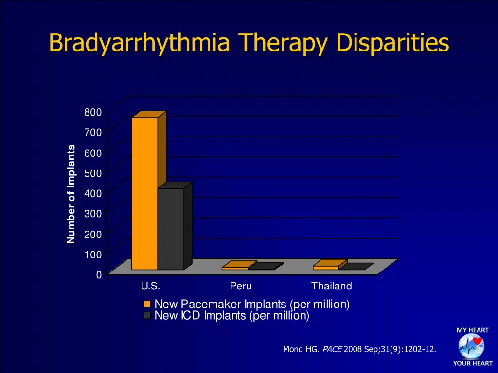 bradyarrhythmia therapy disparities