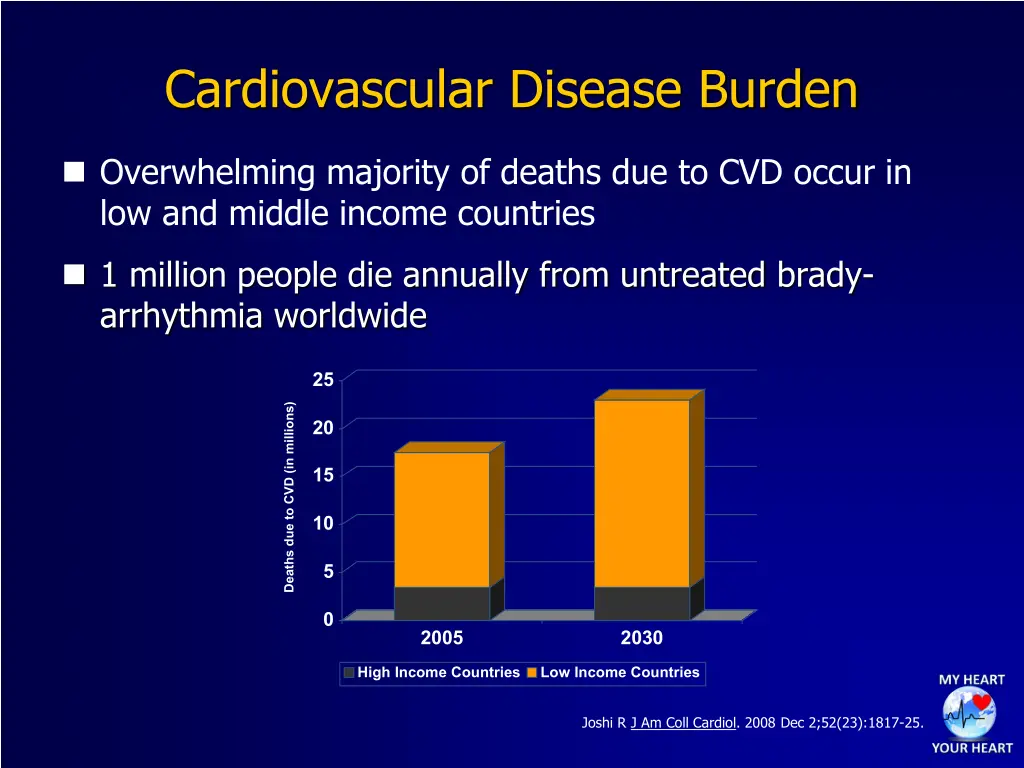 cardiovascular disease burden