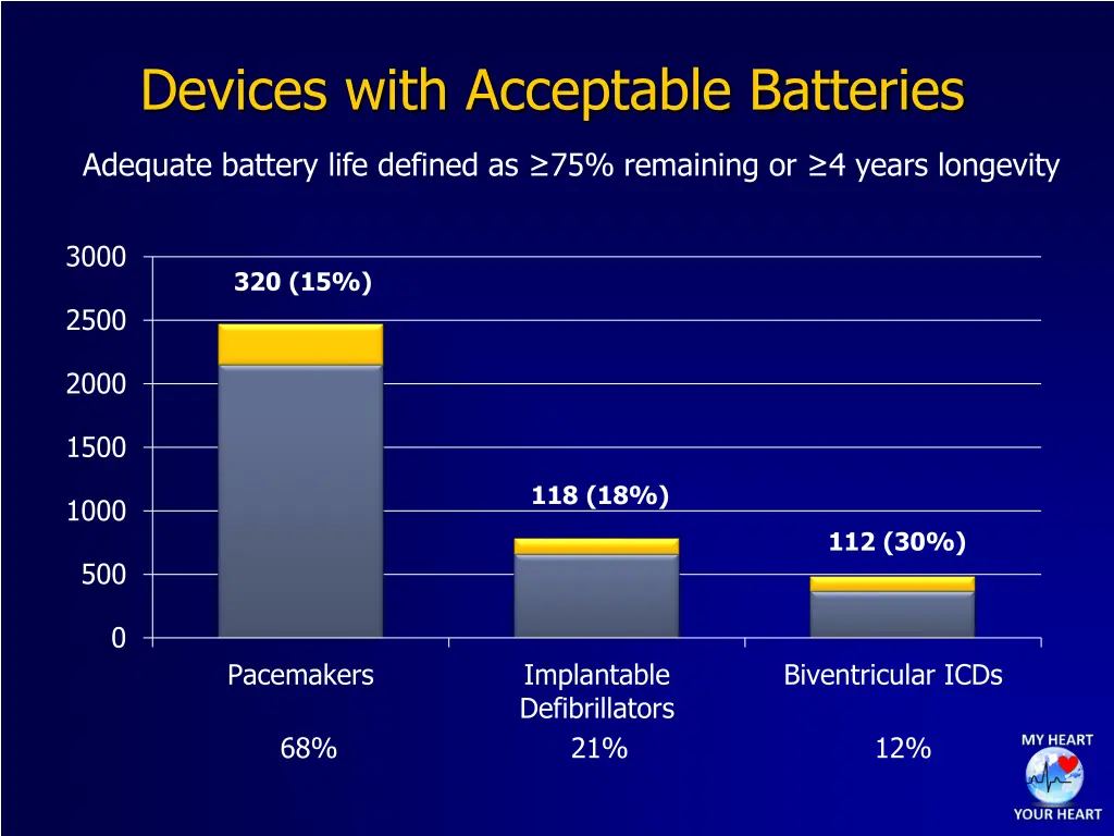 devices with acceptable batteries