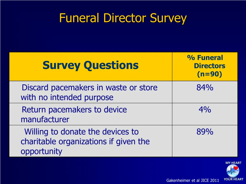 funeral director survey