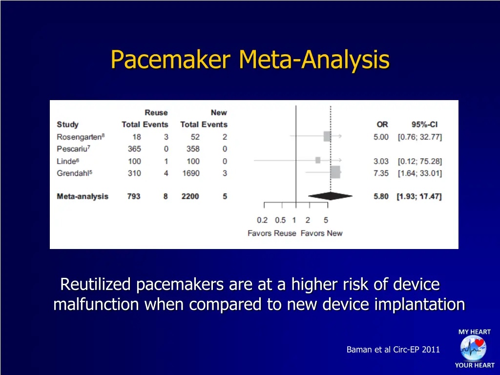 pacemaker meta analysis 1