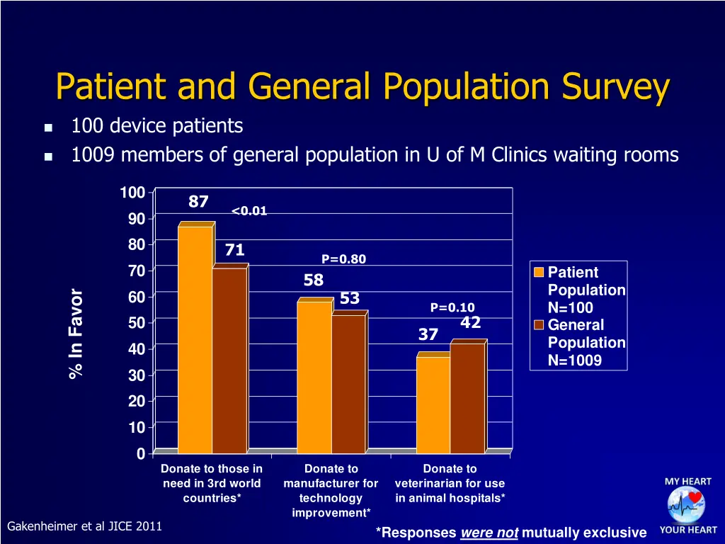 patient and general population survey 100 device