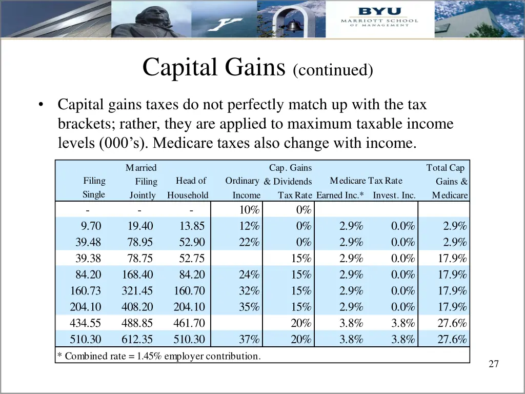 capital gains continued