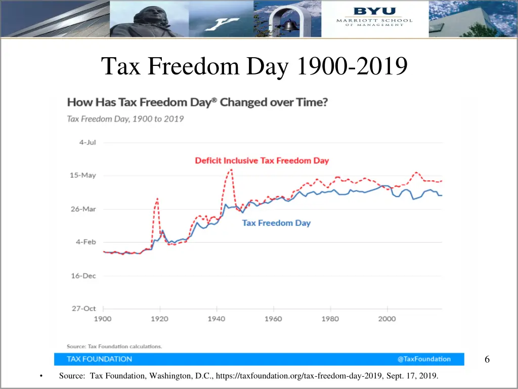 tax freedom day 1900 2019