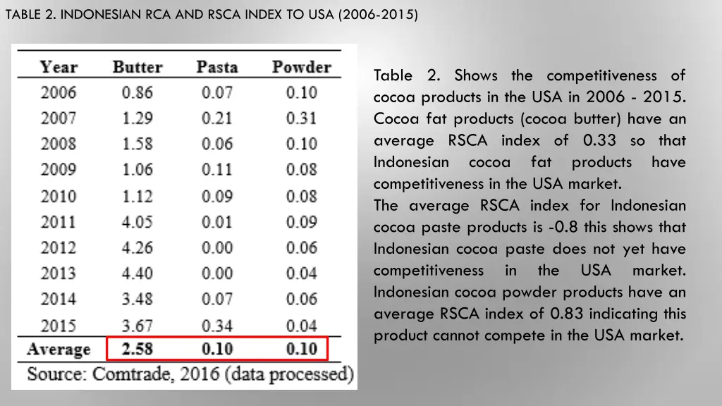 table 2 indonesian rca and rsca index to usa 2006