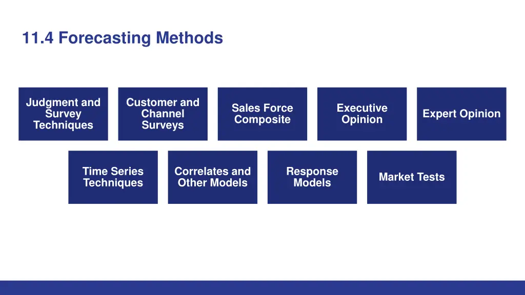 11 4 forecasting methods