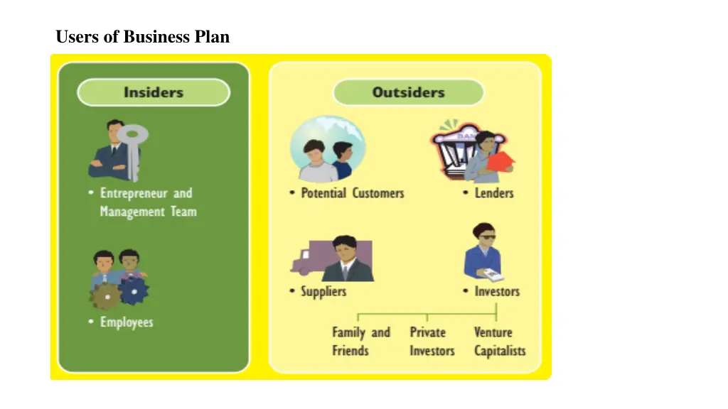users of business plan