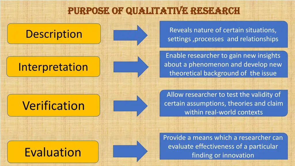 purpose of qualitative research purpose