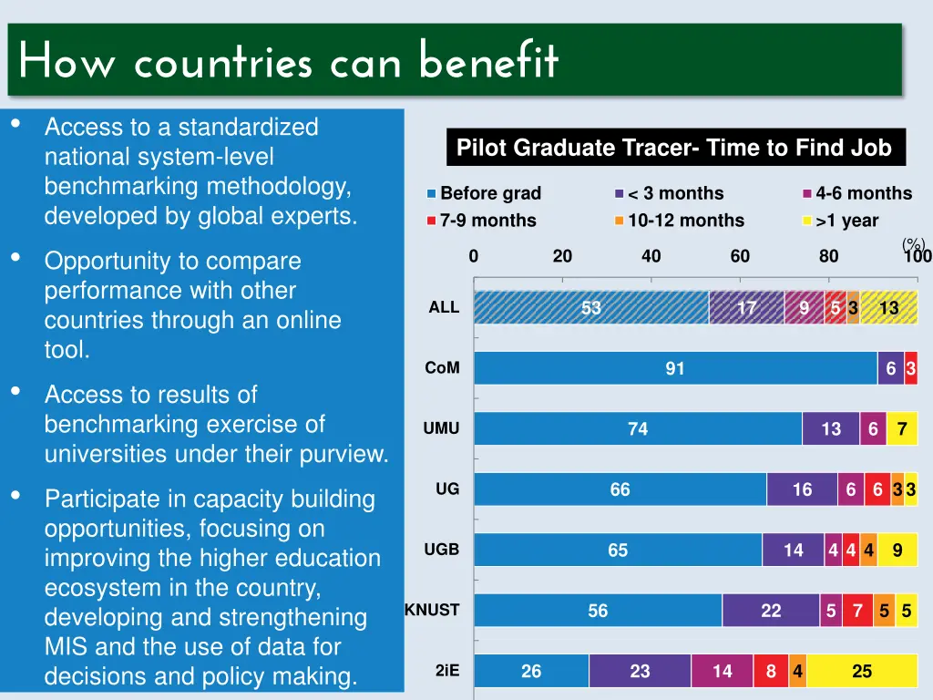 how countries can benefit