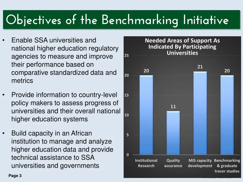 objectives of the benchmarking initiative
