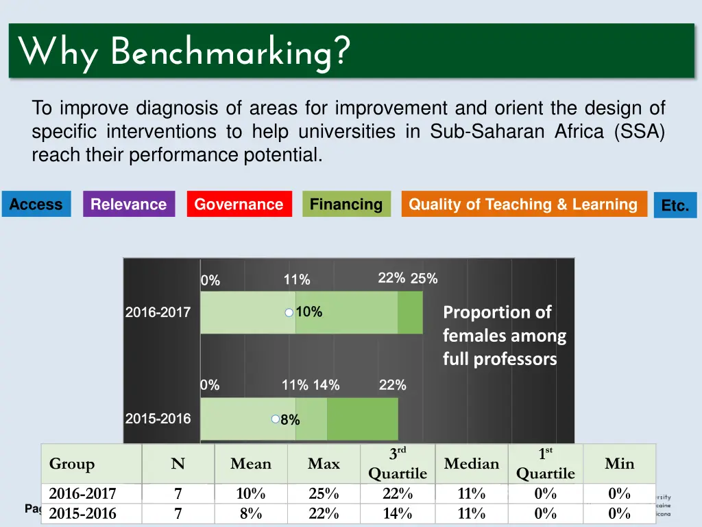why benchmarking