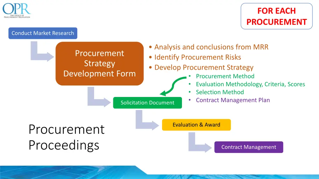 for each procurement 3