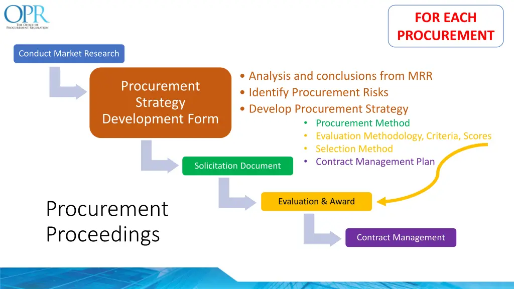 for each procurement 4