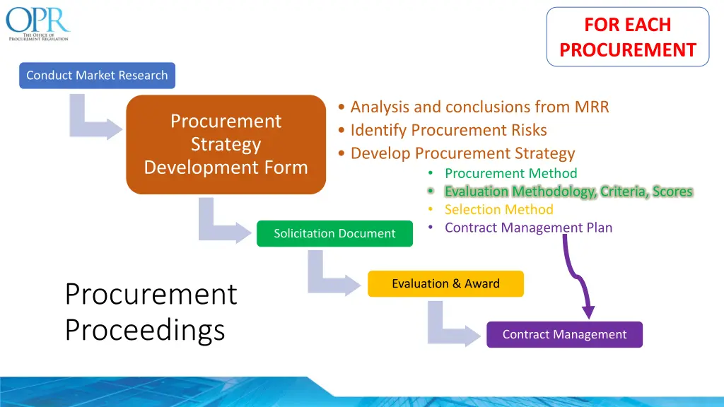 for each procurement 5