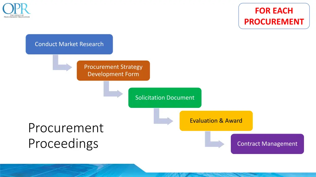 for each procurement