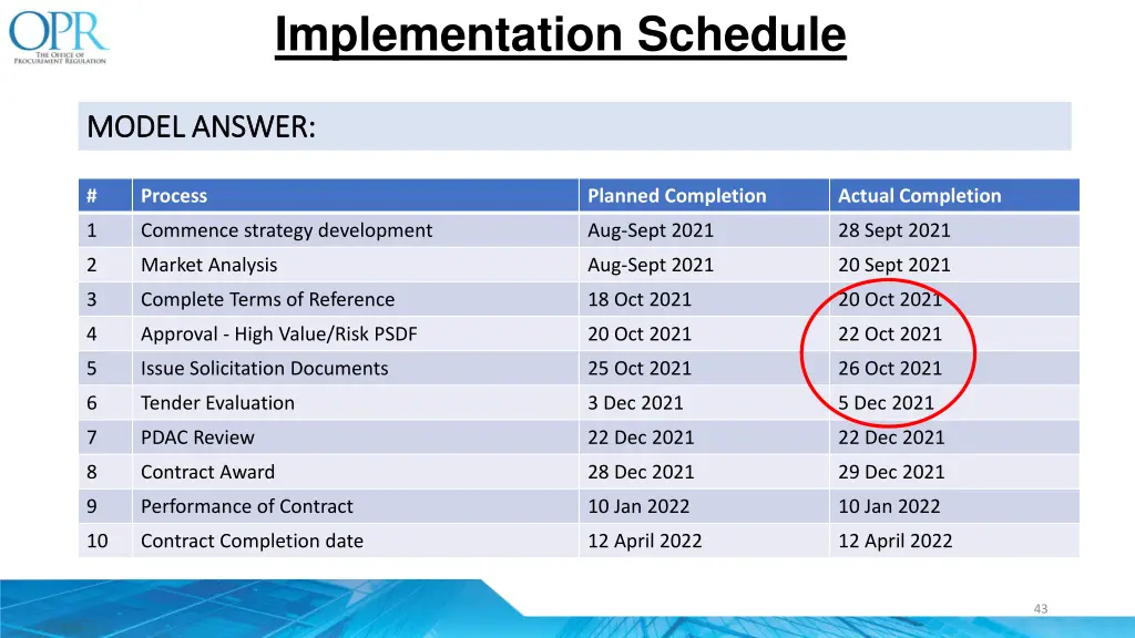 implementation schedule