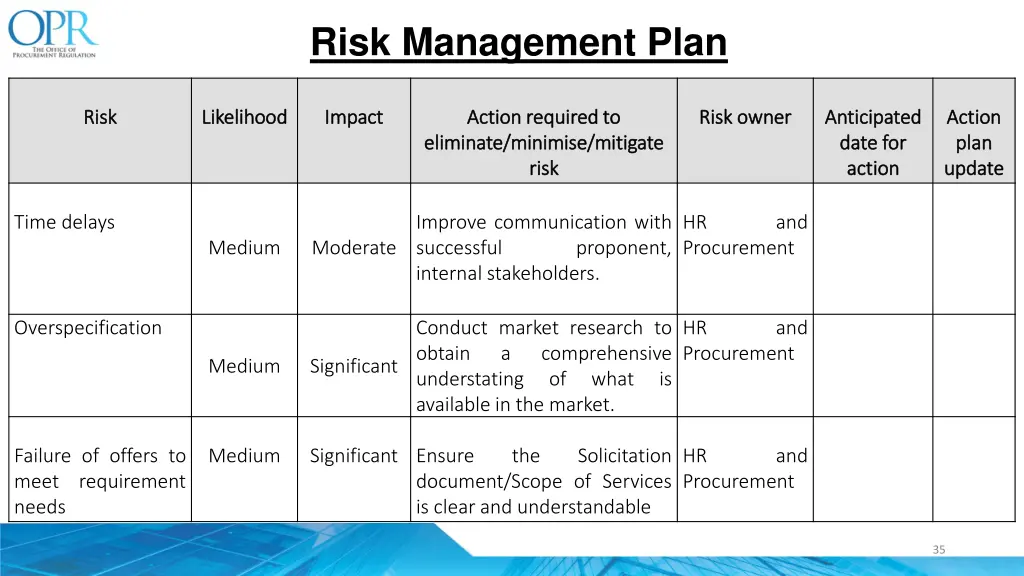 risk management plan 1