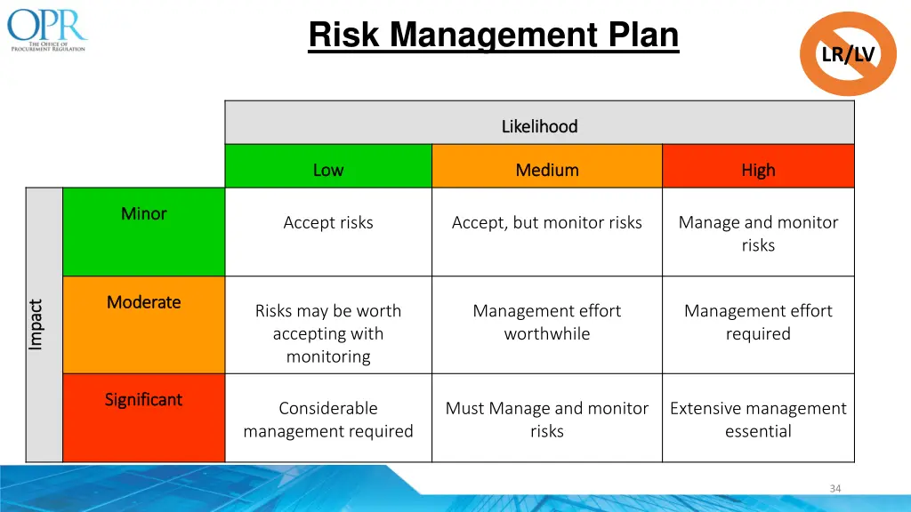 risk management plan