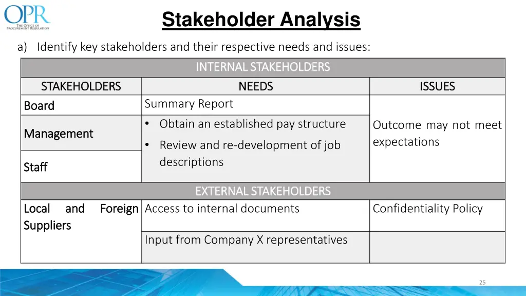 stakeholder analysis
