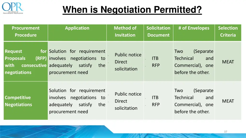 when is negotiation permitted