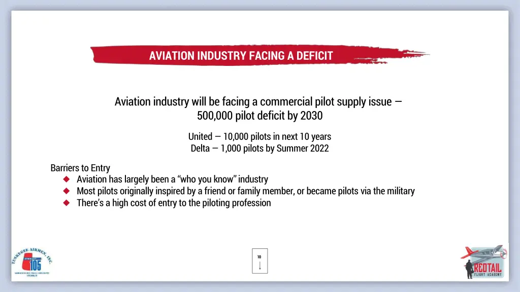 aviation industry facing a deficit