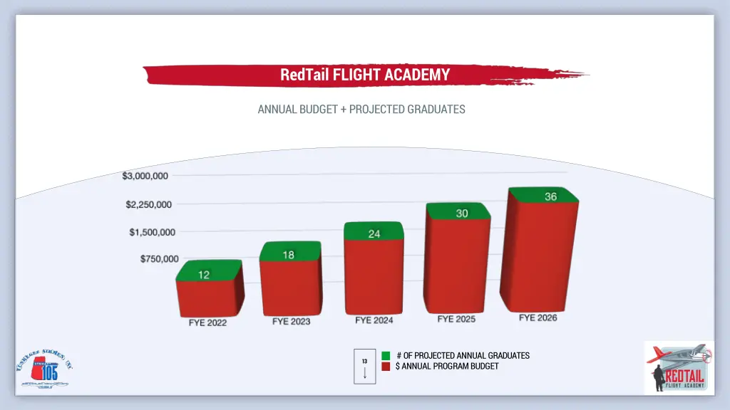 redtail flight academy