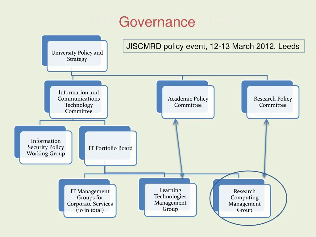 add governance governance
