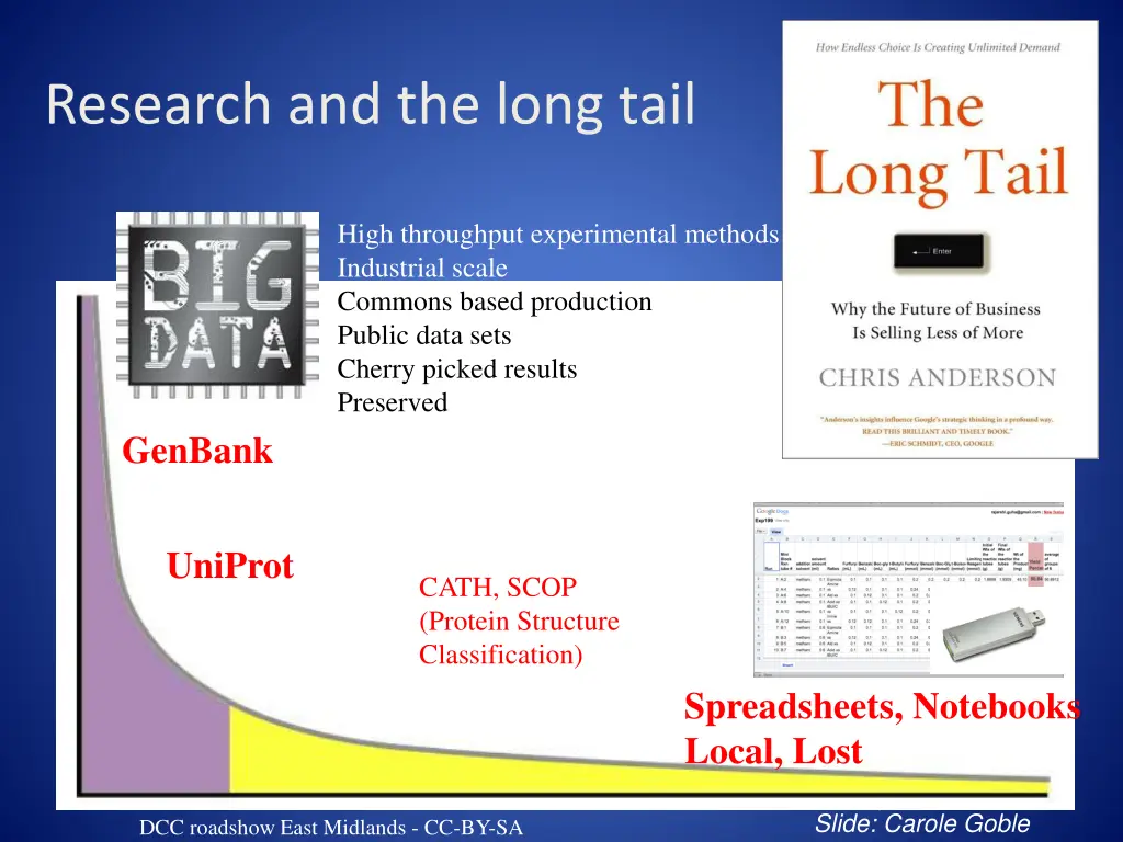 research and the long tail