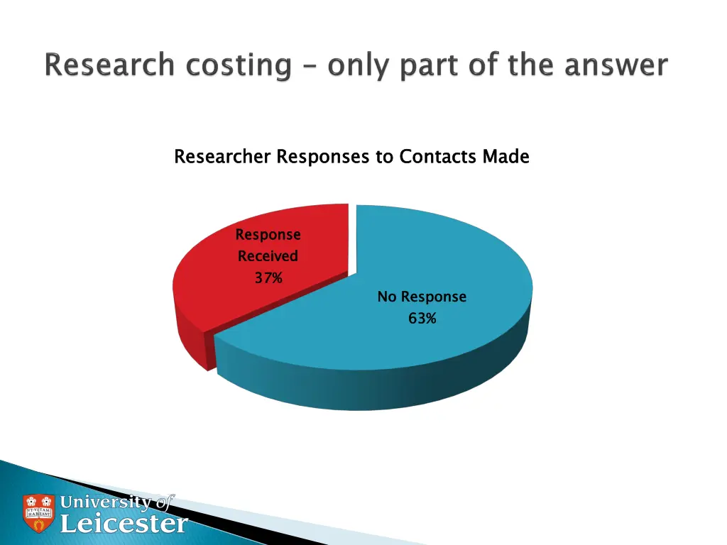 researcher responses