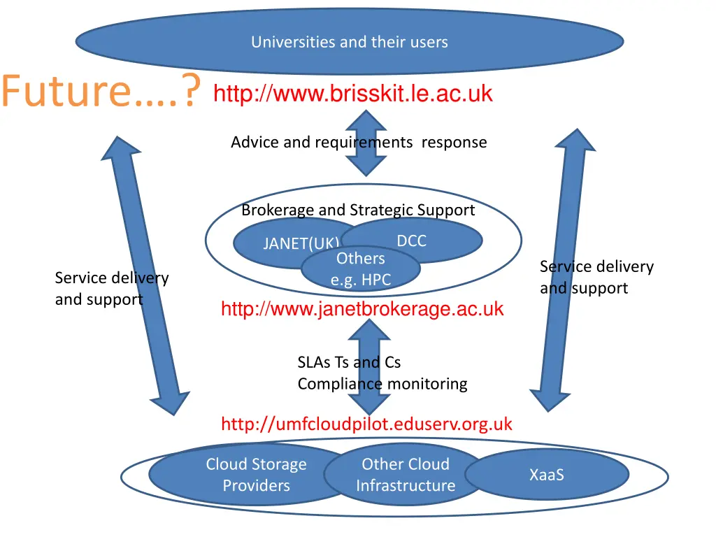 universities and their users